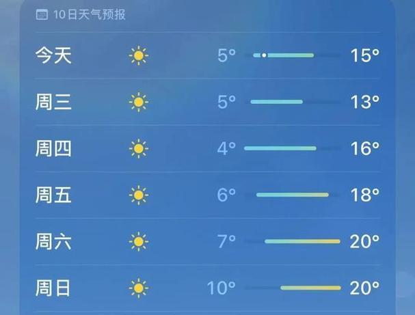 岳阳天气 - 岳阳天气预报30天官方网站-第7张图片-微云百科