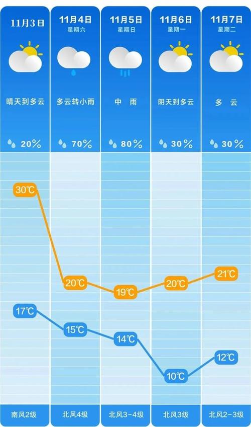 长沙天气预报30天,长沙天气预报30天准确一个月-第1张图片-微云百科 长沙天气预报30天,长沙天气预报30天准确一个月-第1张图片-微云百科
