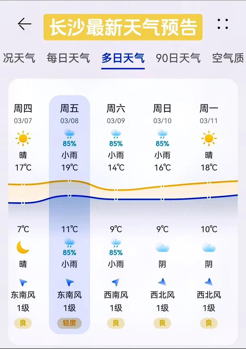 长沙天气预报30天,长沙天气预报30天准确一个月-第5张图片-微云百科 长沙天气预报30天,长沙天气预报30天准确一个月-第5张图片-微云百科