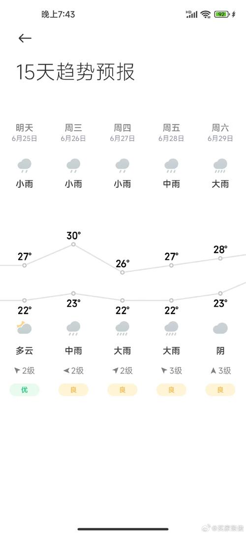长沙天气预报30天,长沙天气预报30天准确一个月-第6张图片-微云百科 长沙天气预报30天,长沙天气预报30天准确一个月-第6张图片-微云百科