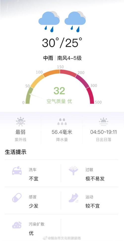 招远天气预报 - 招远天气预报30天准确一览表-第5张图片-微云百科
