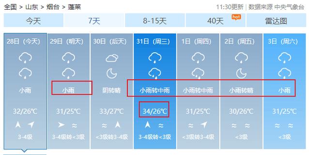 招远天气预报 - 招远天气预报30天准确一览表-第6张图片-微云百科