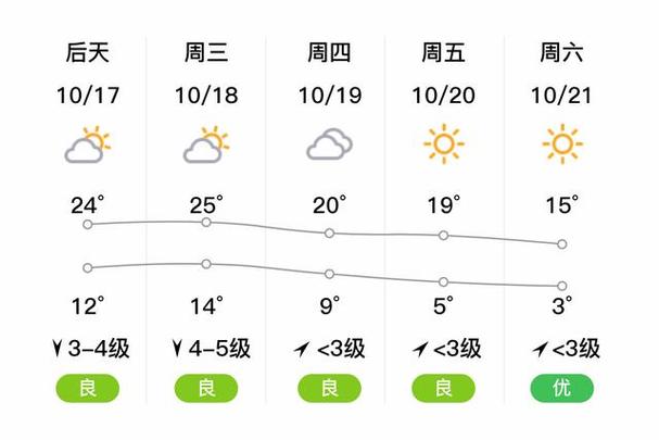 招远天气预报 - 招远天气预报30天准确一览表-第7张图片-微云百科