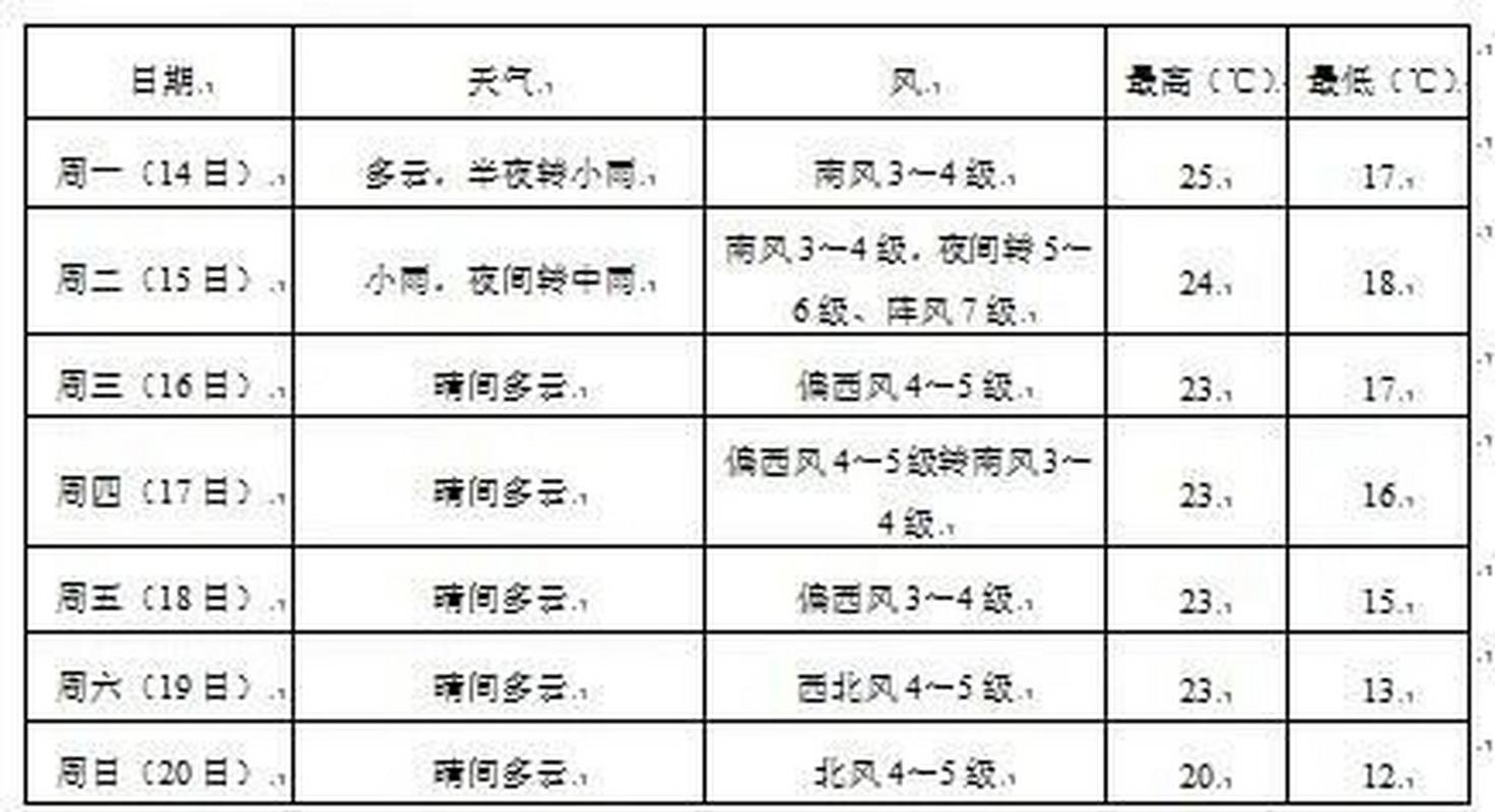 东港市天气预报，辽宁东港市天气预报-第1张图片-微云百科