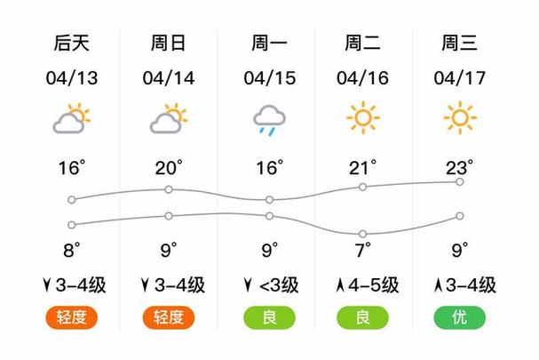 东港市天气预报，辽宁东港市天气预报-第6张图片-微云百科