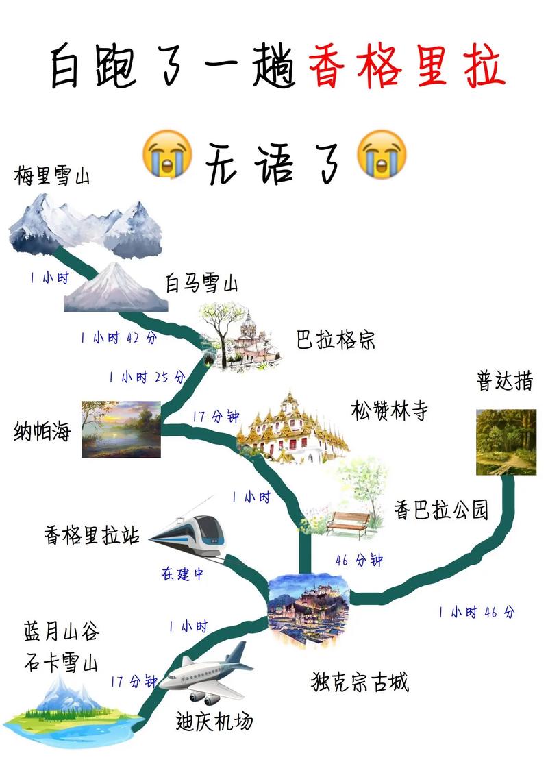 香格里拉自驾旅游攻略 - 香格里拉自驾路线图-第3张图片-微云百科