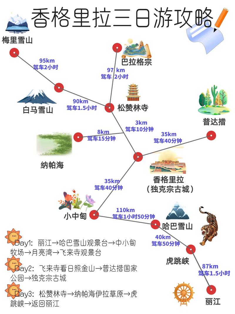 香格里拉自驾旅游攻略 - 香格里拉自驾路线图-第5张图片-微云百科
