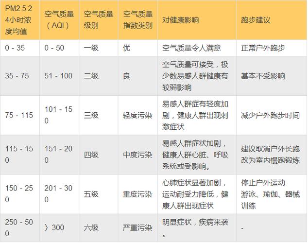天气pm25,天气pm25-第6张图片-微云百科 天气pm25,天气pm25-第6张图片-微云百科