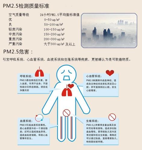 天气pm25,天气pm25-第8张图片-微云百科 天气pm25,天气pm25-第8张图片-微云百科
