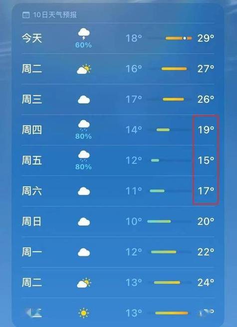 南川天气,南川天气预报40天查询-第4张图片-微云百科 南川天气,南川天气预报40天查询-第4张图片-微云百科