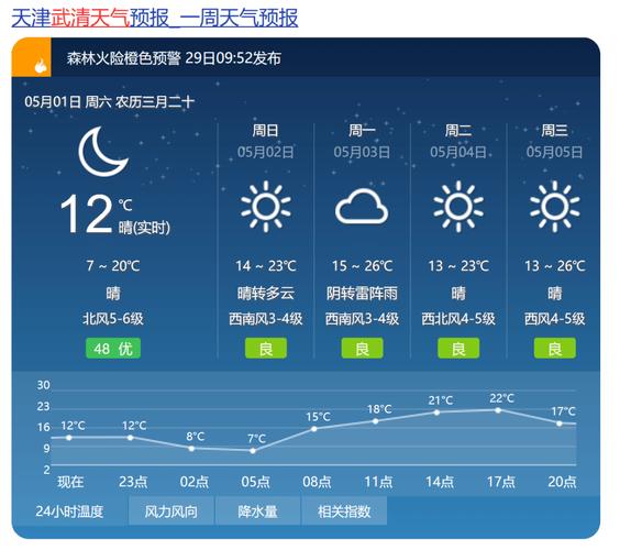 南川天气,南川天气预报40天查询-第5张图片-微云百科 南川天气,南川天气预报40天查询-第5张图片-微云百科