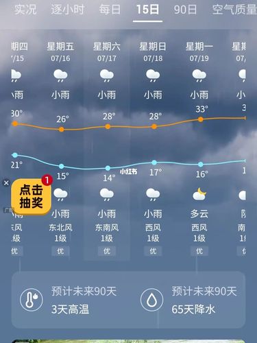 四川九寨沟天气预报 - 四川九寨沟天气预报15天查询成都天气-第3张图片-微云百科 四川九寨沟天气预报 - 四川九寨沟天气预报15天查询成都天气-第3张图片-微云百科