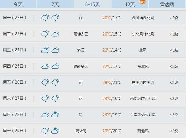 吉安天气预报 - 吉安天气预报15天查询结果 15-第1张图片-微云百科 吉安天气预报 - 吉安天气预报15天查询结果 15-第1张图片-微云百科