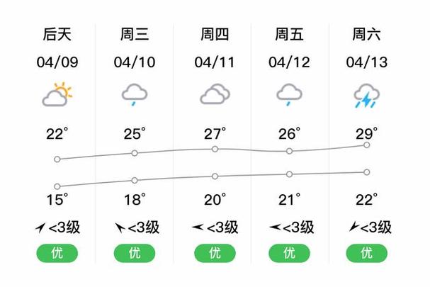 吉安天气预报 - 吉安天气预报15天查询结果 15-第4张图片-微云百科 吉安天气预报 - 吉安天气预报15天查询结果 15-第4张图片-微云百科