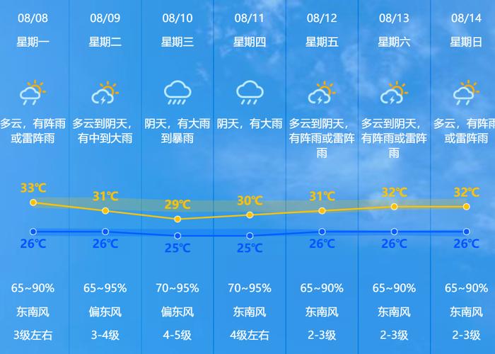 广东省佛山市南海区天气(广东省佛山市南海区天气预报7天)-第4张图片-微云百科 广东省佛山市南海区天气(广东省佛山市南海区天气预报7天)-第4张图片-微云百科