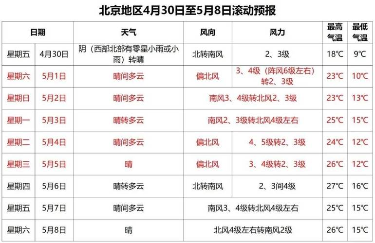 北京十一天气(北京十一天气预报查询)-第2张图片-微云百科 北京十一天气(北京十一天气预报查询)-第2张图片-微云百科