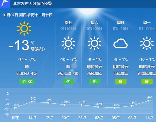 北京十一天气(北京十一天气预报查询)-第3张图片-微云百科 北京十一天气(北京十一天气预报查询)-第3张图片-微云百科