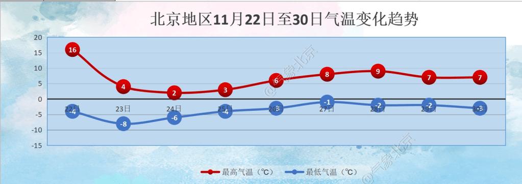 北京十一天气(北京十一天气预报查询)-第4张图片-微云百科 北京十一天气(北京十一天气预报查询)-第4张图片-微云百科