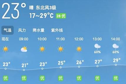 北京十一天气(北京十一天气预报查询)-第5张图片-微云百科 北京十一天气(北京十一天气预报查询)-第5张图片-微云百科