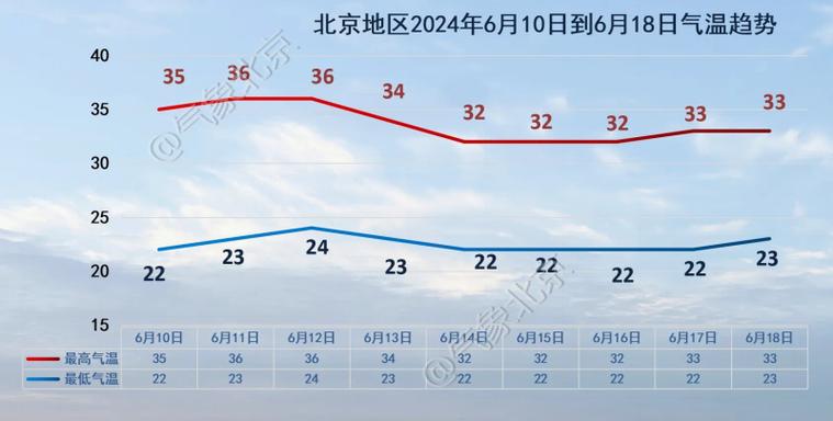 北京十一天气(北京十一天气预报查询)-第6张图片-微云百科 北京十一天气(北京十一天气预报查询)-第6张图片-微云百科