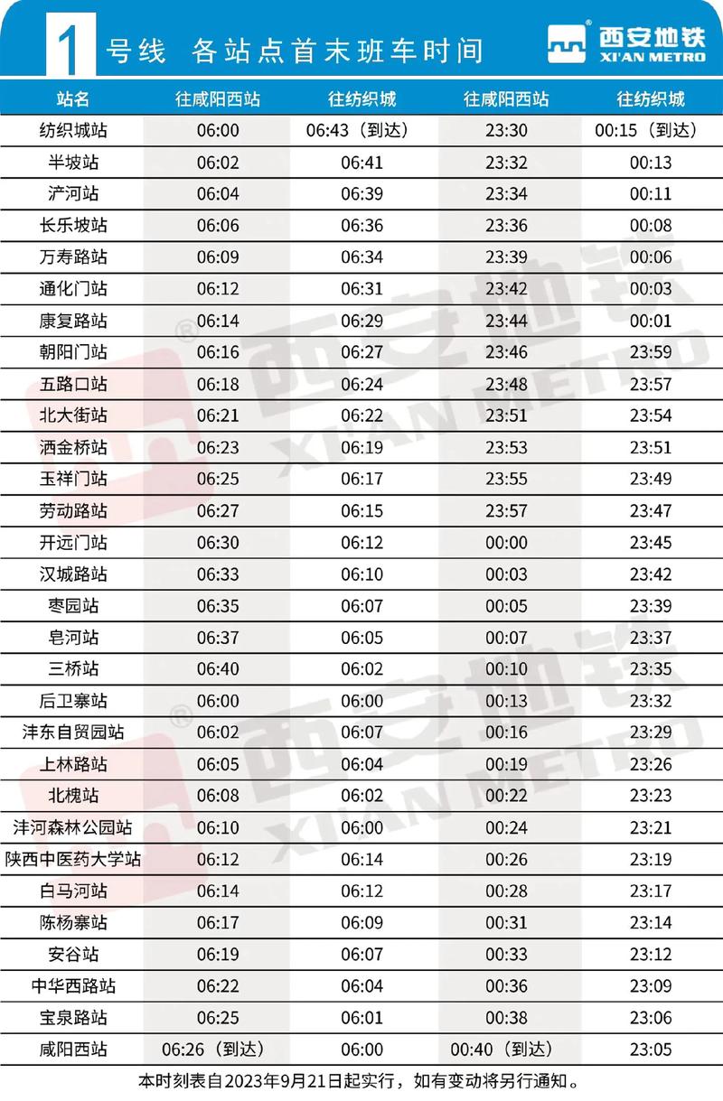 西安地铁恢复正常出行时间,西安地铁这几天通着吗-第1张图片-微云百科 西安地铁恢复正常出行时间,西安地铁这几天通着吗-第1张图片-微云百科