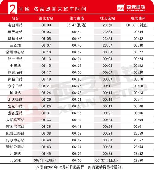 西安地铁恢复正常出行时间,西安地铁这几天通着吗-第5张图片-微云百科 西安地铁恢复正常出行时间,西安地铁这几天通着吗-第5张图片-微云百科