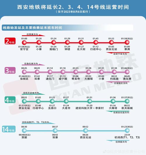 西安地铁恢复正常出行时间,西安地铁这几天通着吗-第6张图片-微云百科 西安地铁恢复正常出行时间,西安地铁这几天通着吗-第6张图片-微云百科