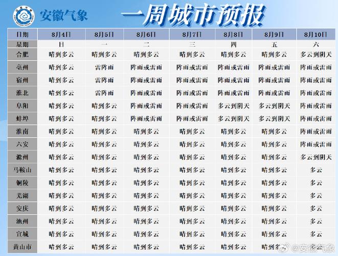 怀宁天气预报,怀宁天气预报30天准确一览表-第6张图片-微云百科 怀宁天气预报,怀宁天气预报30天准确一览表-第6张图片-微云百科