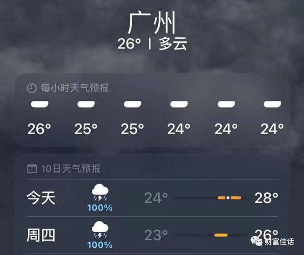 清远天气预报,清远天气预报7天-第2张图片-微云百科 清远天气预报,清远天气预报7天-第2张图片-微云百科