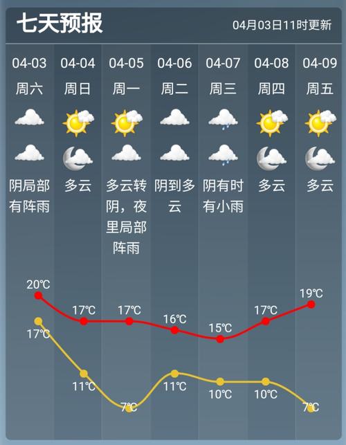 清远天气预报,清远天气预报7天-第3张图片-微云百科 清远天气预报,清远天气预报7天-第3张图片-微云百科