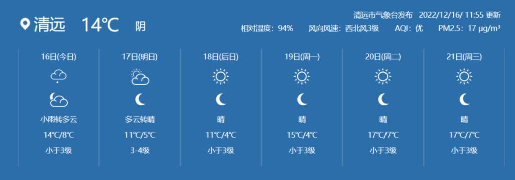 清远天气预报,清远天气预报7天-第5张图片-微云百科 清远天气预报,清远天气预报7天-第5张图片-微云百科