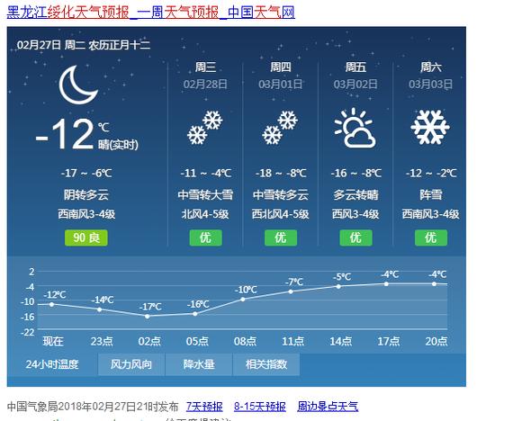 绥棱天气预报(哈尔滨天气预报)-第6张图片-微云百科 绥棱天气预报(哈尔滨天气预报)-第6张图片-微云百科