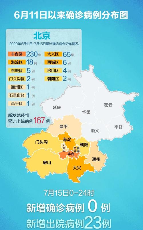 怀柔天气预报(怀柔天气预报40天查询百度)-第3张图片-微云百科 怀柔天气预报(怀柔天气预报40天查询百度)-第3张图片-微云百科