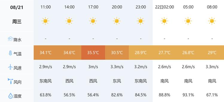天门天气,天门天气预报-第5张图片-微云百科 天门天气,天门天气预报-第5张图片-微云百科