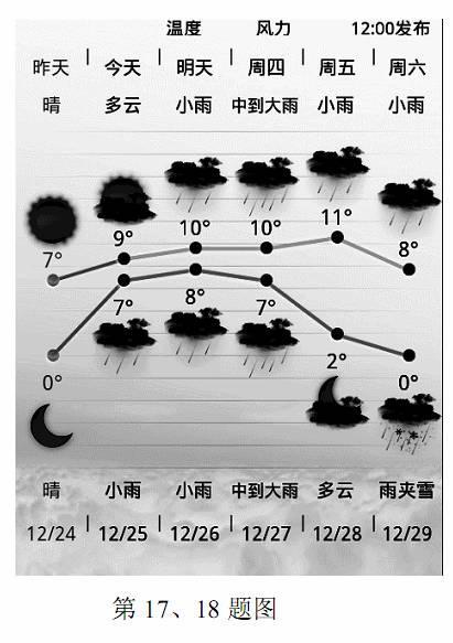 姜堰市天气预报,姜堰市天气预报15天查询-第3张图片-微云百科 姜堰市天气预报,姜堰市天气预报15天查询-第3张图片-微云百科