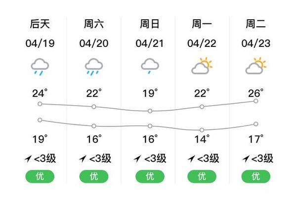 湖南怀化天气 - 湖南怀化天气预报15天气-第5张图片-微云百科 湖南怀化天气 - 湖南怀化天气预报15天气-第5张图片-微云百科