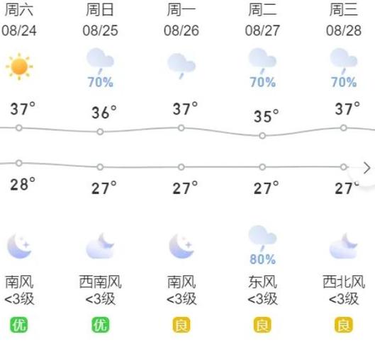 湖南怀化天气 - 湖南怀化天气预报15天气-第6张图片-微云百科 湖南怀化天气 - 湖南怀化天气预报15天气-第6张图片-微云百科