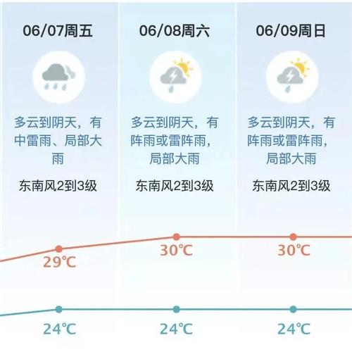 叙永天气(叙永天气 预报)-第3张图片-微云百科 叙永天气(叙永天气 预报)-第3张图片-微云百科