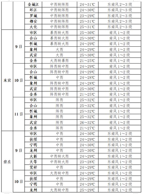叙永天气(叙永天气 预报)-第4张图片-微云百科 叙永天气(叙永天气 预报)-第4张图片-微云百科