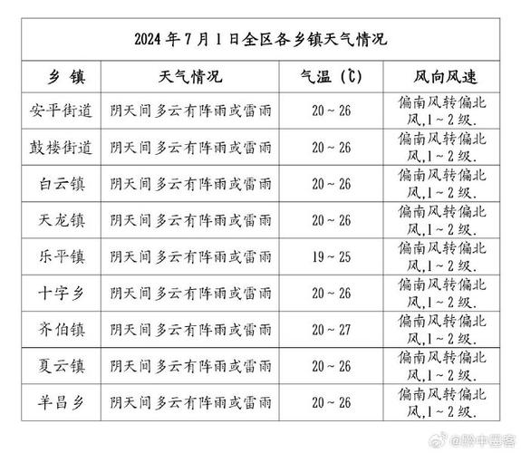 东川红土地天气预报 - 东川红土地天气预报7天-第5张图片-微云百科