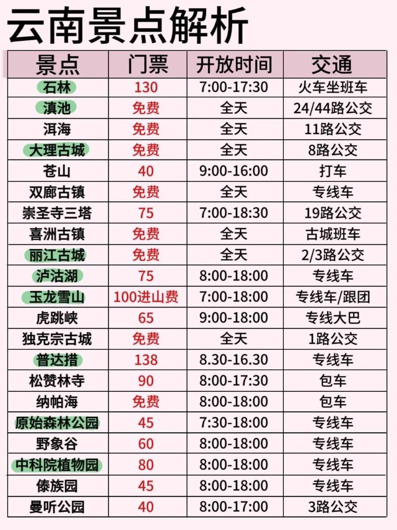 东川红土地天气预报 - 东川红土地天气预报7天-第7张图片-微云百科