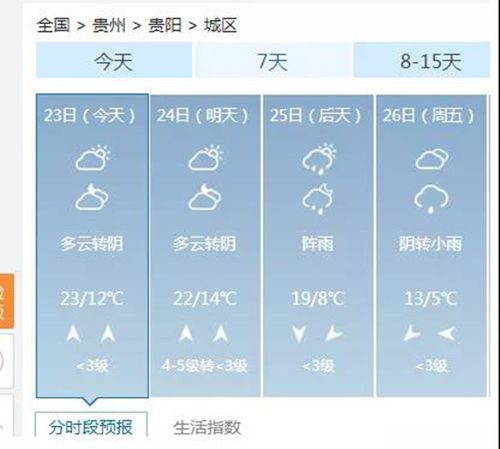 黔南天气预警,黔南天气预警一级-第4张图片-微云百科 黔南天气预警,黔南天气预警一级-第4张图片-微云百科