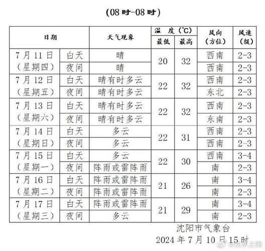 辽中天气，辽中天气预报-第1张图片-微云百科