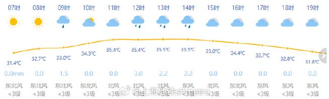 辽中天气，辽中天气预报-第2张图片-微云百科