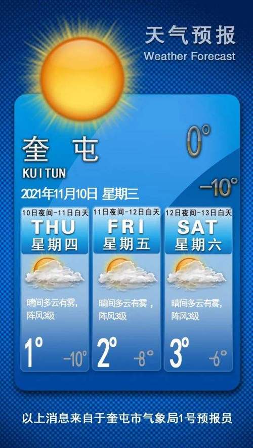奎屯天气 - 奎屯天气预报15天准确率-第3张图片-微云百科 奎屯天气 - 奎屯天气预报15天准确率-第3张图片-微云百科