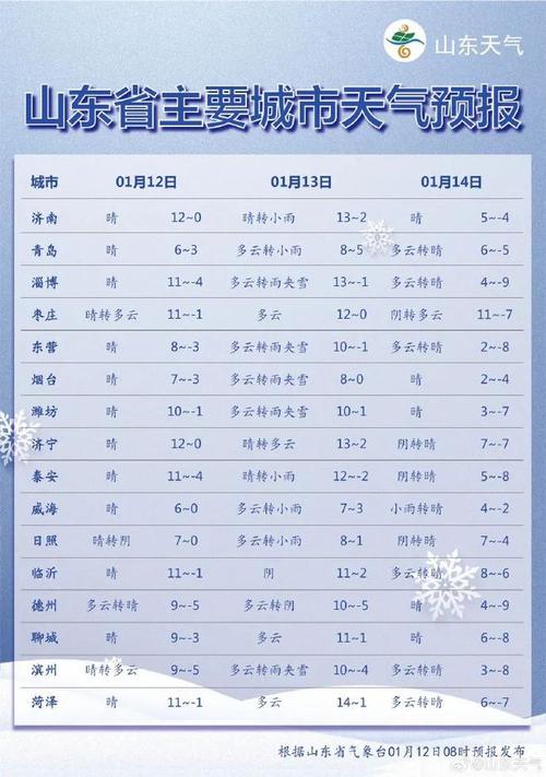 潍坊天气预警，潍坊天气预报-第7张图片-微云百科