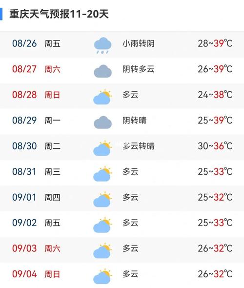 巫溪天气预报 - 巫溪天气预报7天精准-第6张图片-微云百科 巫溪天气预报 - 巫溪天气预报7天精准-第6张图片-微云百科