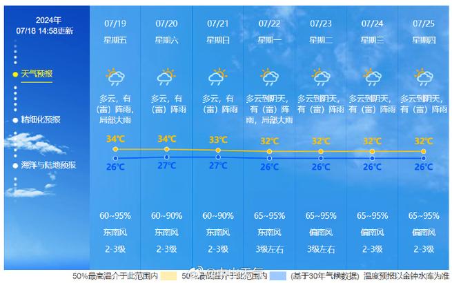 汝阳天气，汝阳天气一个月-第4张图片-微云百科
