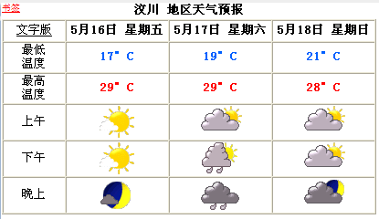 汶川天气预报,汶川天气预报未来三天-第6张图片-微云百科 汶川天气预报,汶川天气预报未来三天-第6张图片-微云百科