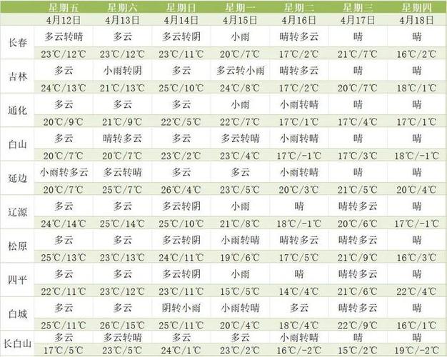 榆树天气预报,沈阳天气预报-第1张图片-微云百科 榆树天气预报,沈阳天气预报-第1张图片-微云百科
